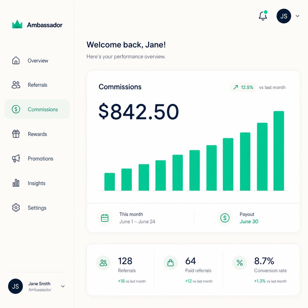 Sales commission